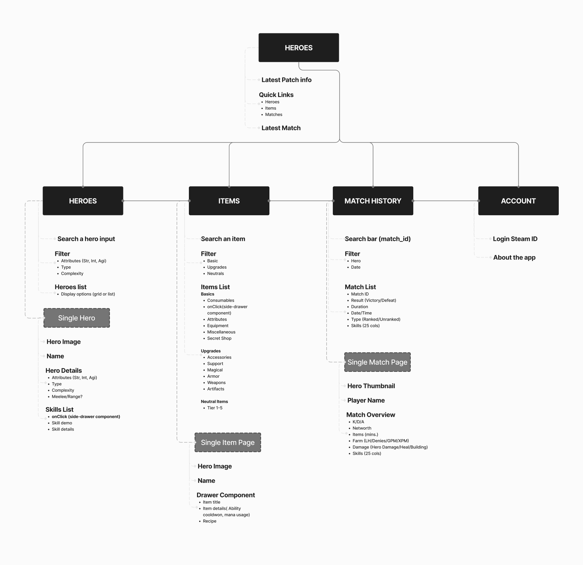 Information Architecture